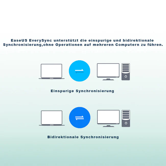 EaseUS EverySync - Image 6