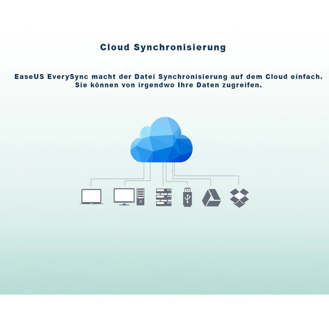 EaseUS EverySync - Image 7
