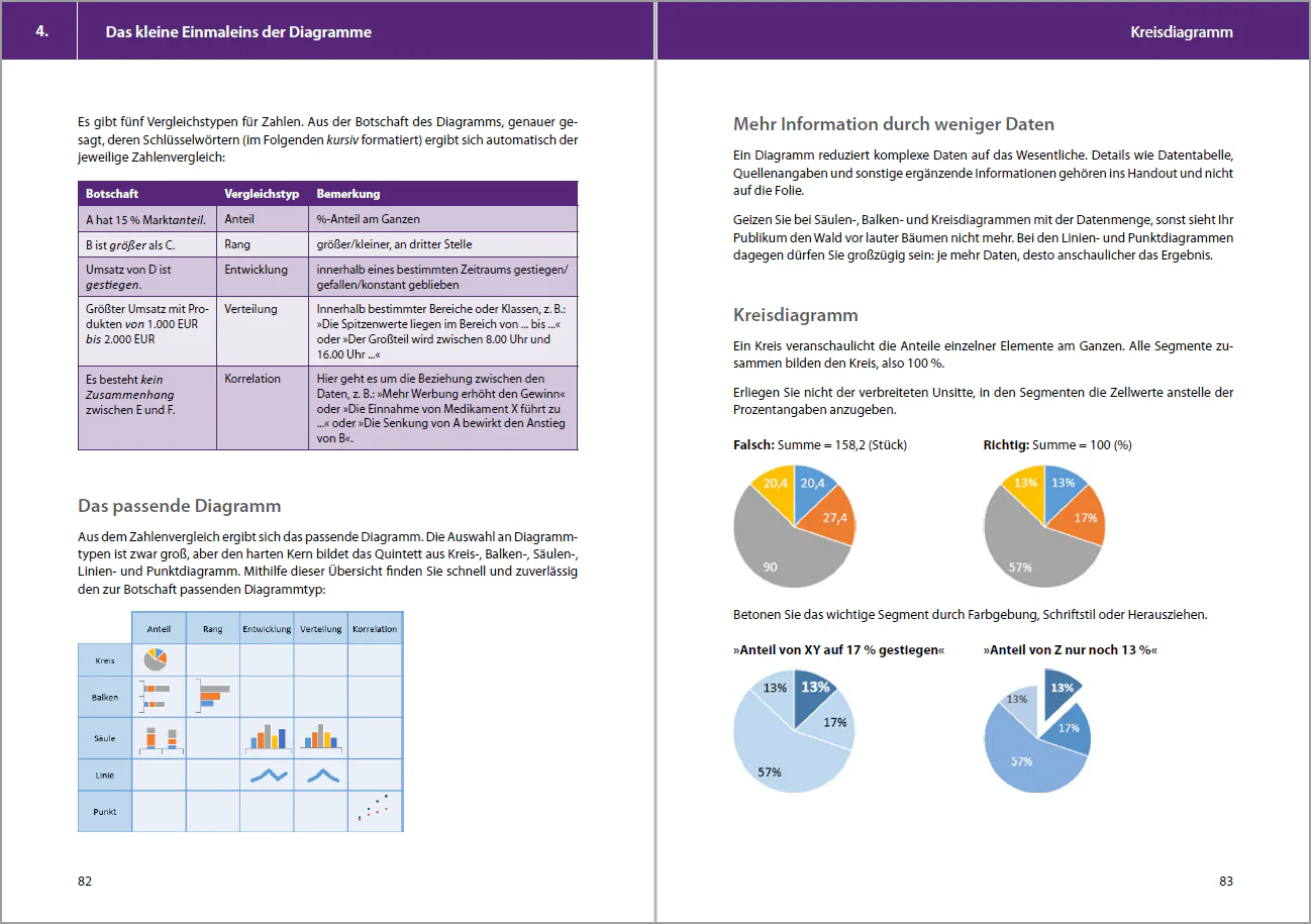 PowerPoint 2019 - Tipps & Tricks - Image 5